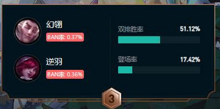 《英雄聯盟》鬥魂競技場最強T0陣容推薦