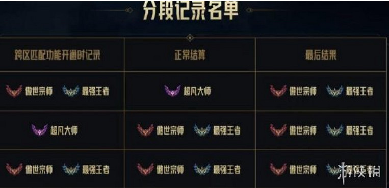 《lol》合區公告2024說明 《lol》合區公告2024說明