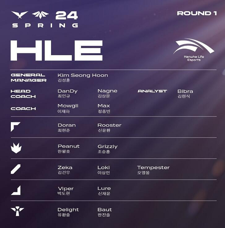 《lol》2024LCK春季賽HLE隊伍名單一覽 《lol》2024LCK春季賽HLE隊伍名單一覽