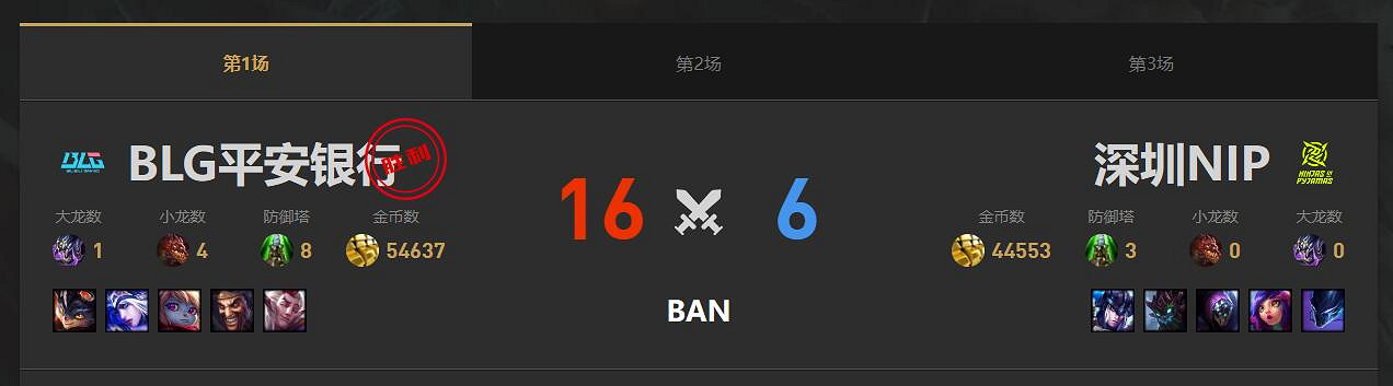 《lol》淘汰賽NIP vs BLG影片介紹 《lol》淘汰賽NIP vs BLG影片介紹