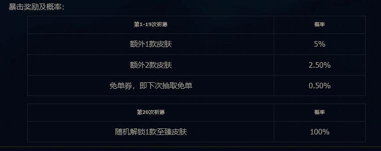 《lol》2024傳說三連擊活動入口網址分享