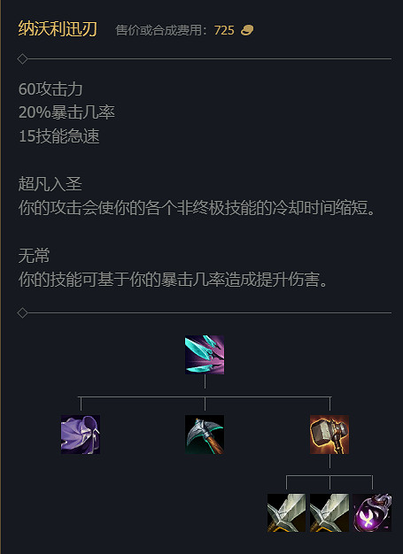 《英雄聯盟》S14賽季裝備改動大全 《英雄聯盟》S14賽季裝備改動大全