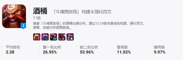 《英雄聯盟》北極星競技場強勢英雄一覽