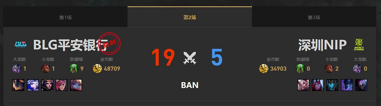 《lol》淘汰賽NIP vs BLG影片介紹 《lol》淘汰賽NIP vs BLG影片介紹