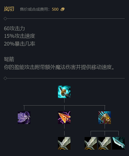 《英雄聯盟》S14賽季裝備改動大全 《英雄聯盟》S14賽季裝備改動大全