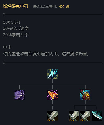 《英雄聯盟》S14賽季裝備改動大全 《英雄聯盟》S14賽季裝備改動大全