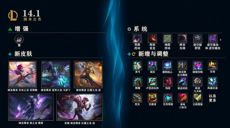 《lol》中國伺服器14.1公告一覽 《lol》中國伺服器14.1公告一覽