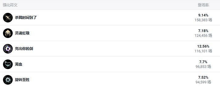 《英雄聯盟》北極星競技場瑞爾莎彌拉出裝推薦