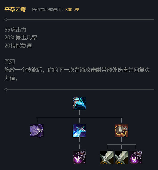 《英雄聯盟》S14賽季裝備改動大全 《英雄聯盟》S14賽季裝備改動大全