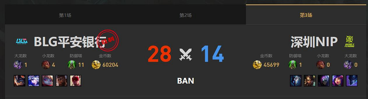 《lol》淘汰賽NIP vs BLG影片介紹 《lol》淘汰賽NIP vs BLG影片介紹