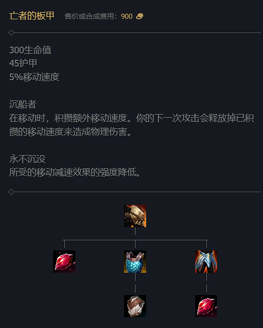 《英雄聯盟》S14賽季裝備改動大全 《英雄聯盟》S14賽季裝備改動大全