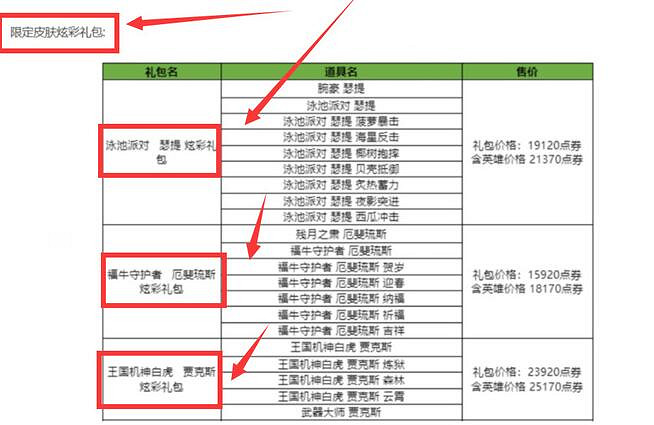 《lol》限定炫彩返場情況介紹