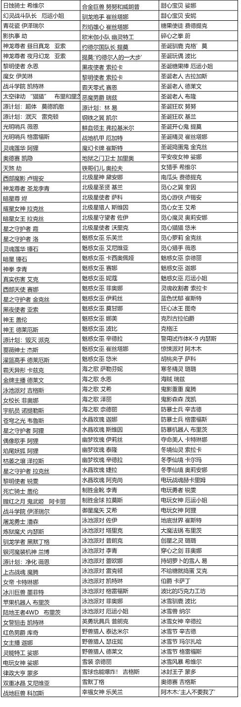 《lol》傳說三連擊活動獎池一覽