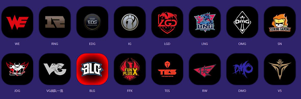 《英雄聯盟》lpl2019春季賽冠軍介紹