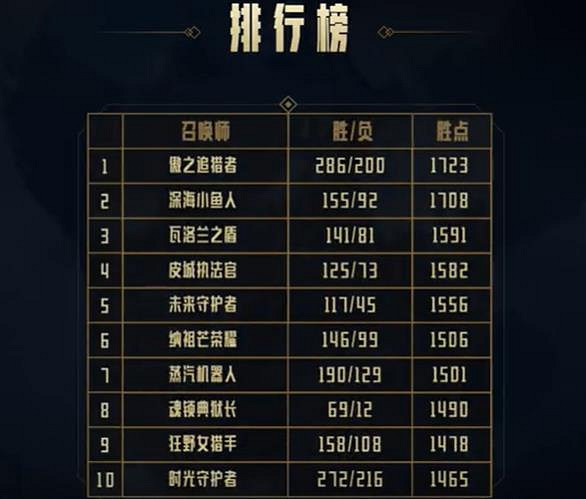 《英雄聯盟》合區最新消息端遊介紹