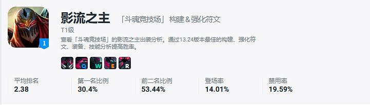 《英雄聯盟》北極星競技場強勢英雄一覽