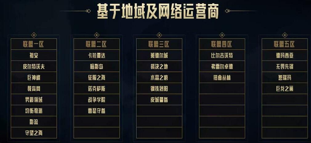 《lol》不屈不撓先鋒合區介紹