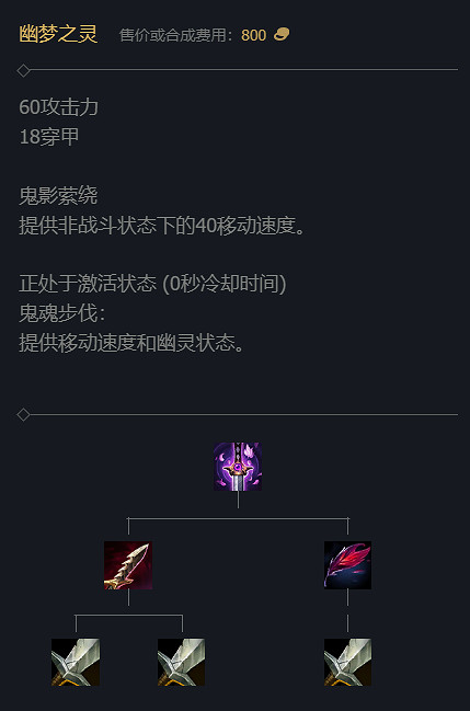 《英雄聯盟》S14賽季裝備改動大全 《英雄聯盟》S14賽季裝備改動大全