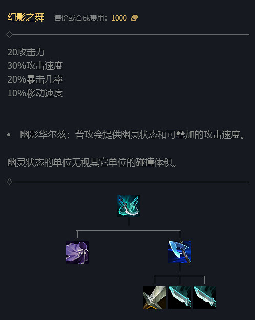 《英雄聯盟》S14賽季裝備改動大全