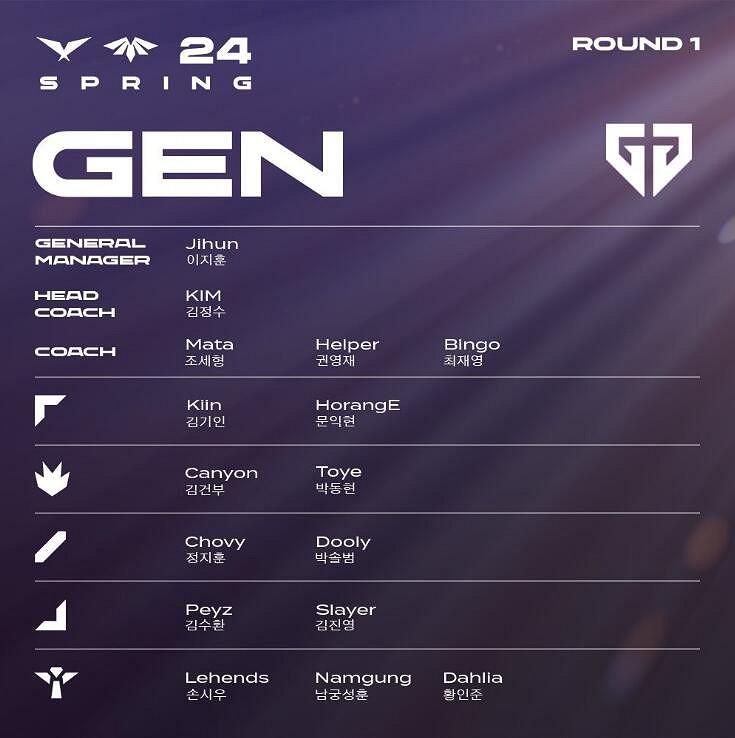 《英雄聯盟》2024S14戰隊大全