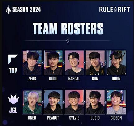 《lol》2024LCK季前賽規則一覽 《lol》2024LCK季前賽規則一覽