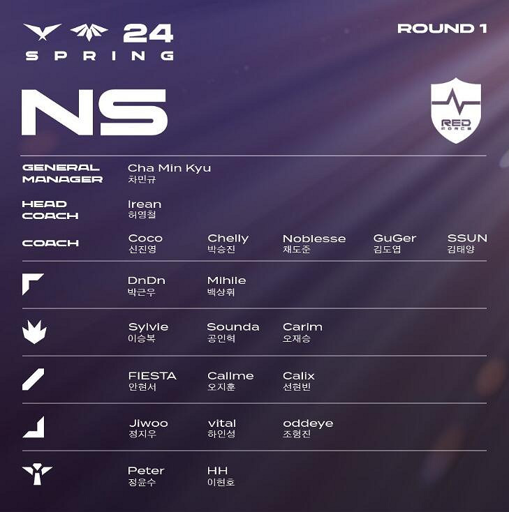 《lol》2024LCK春季賽NS隊伍名單一覽