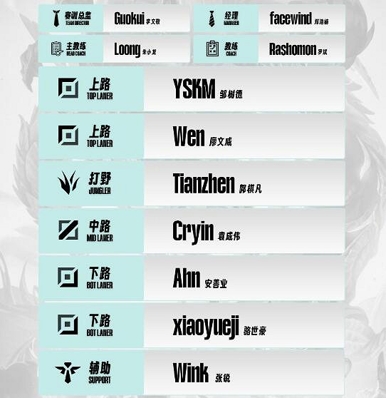 《英雄聯盟》2024最新ig戰隊成員名單一覽