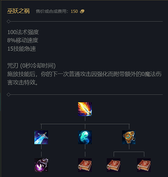 《英雄聯盟》S14賽季裝備改動大全 《英雄聯盟》S14賽季裝備改動大全