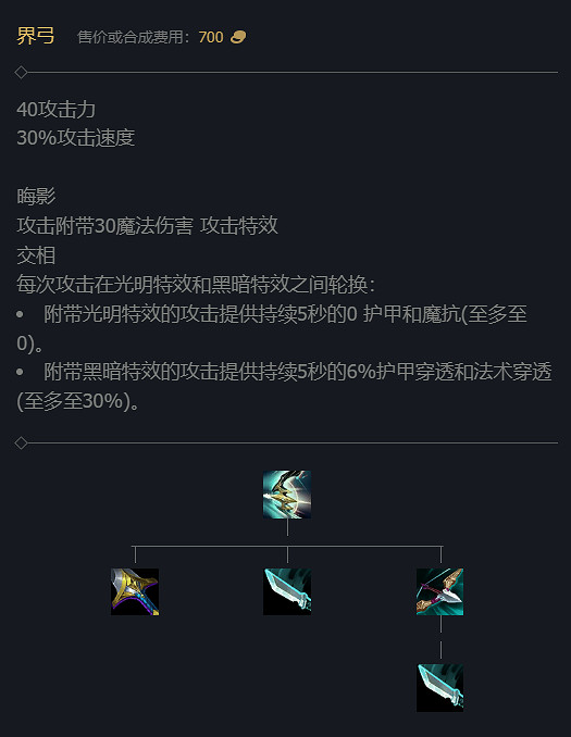 《英雄聯盟》S14賽季裝備改動大全 《英雄聯盟》S14賽季裝備改動大全