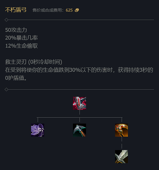 《英雄聯盟》S14賽季裝備改動大全 《英雄聯盟》S14賽季裝備改動大全