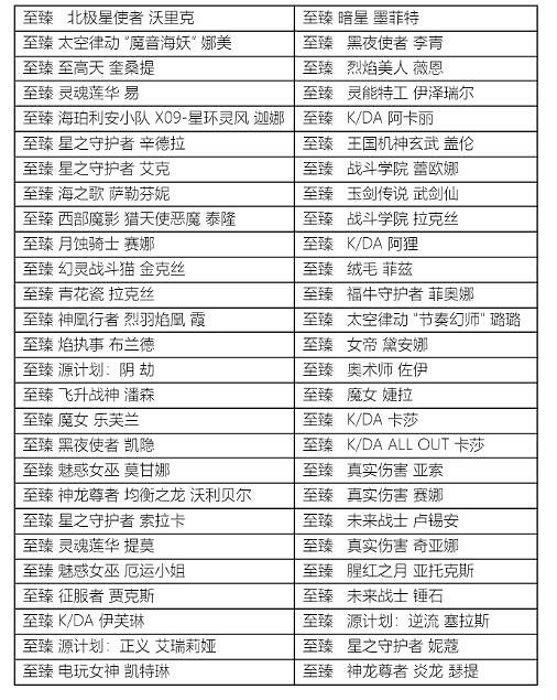 《lol》傳說三連擊活動獎池一覽