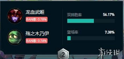 《英雄聯盟》鬥魂競技場最強T0陣容推薦
