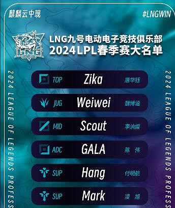 《英雄聯盟》2024最新lng戰隊成員名單一覽