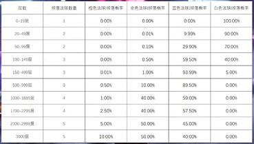 《lol》心之鋼活動玩法攻略