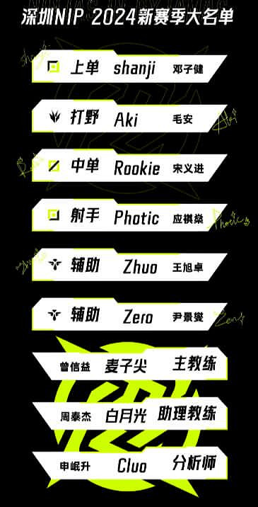 《英雄聯盟》2024最新NIP戰隊成員名單一覽