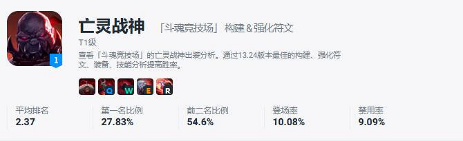 《英雄聯盟》北極星競技場強勢英雄一覽