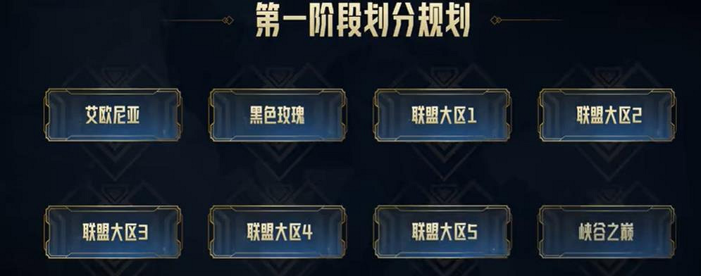 《英雄聯盟》合區最新消息端遊介紹