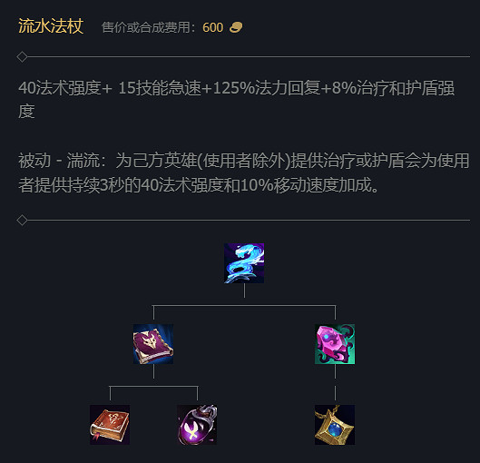 《英雄聯盟》S14賽季裝備改動大全 《英雄聯盟》S14賽季裝備改動大全