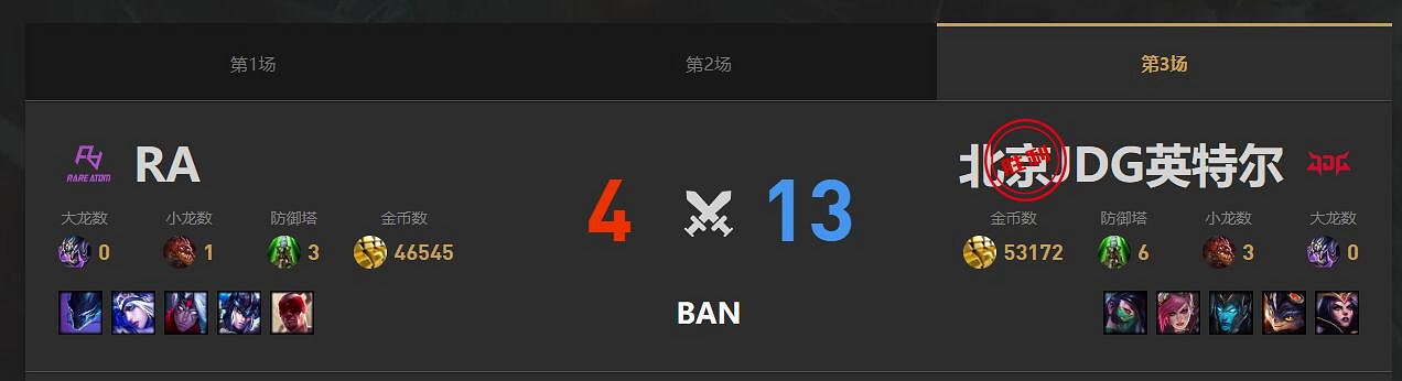 《lol》淘汰賽RA vs JDG影片介紹 《lol》淘汰賽RA vs JDG影片介紹