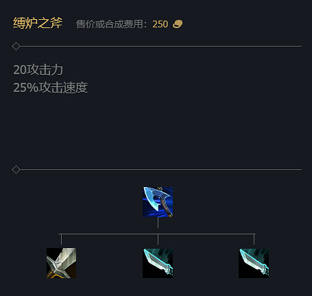 《英雄聯盟》S14賽季裝備改動大全 《英雄聯盟》S14賽季裝備改動大全