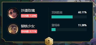 《lol》鬥魂競技場強勢組合一覽 《lol》鬥魂競技場強勢組合一覽