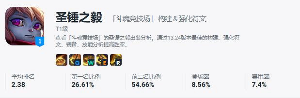 《英雄聯盟》北極星競技場強勢英雄一覽