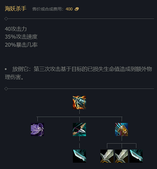 《英雄聯盟》S14賽季裝備改動大全 《英雄聯盟》S14賽季裝備改動大全