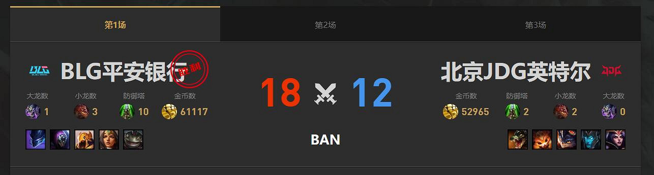 《lol》淘汰賽BLG vs JDG影片介紹 《lol》淘汰賽BLG vs JDG影片介紹