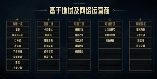 《英雄聯盟》合區後改名卡領取介紹