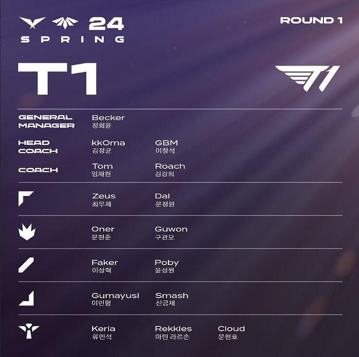 《英雄聯盟》2024S14戰隊大全