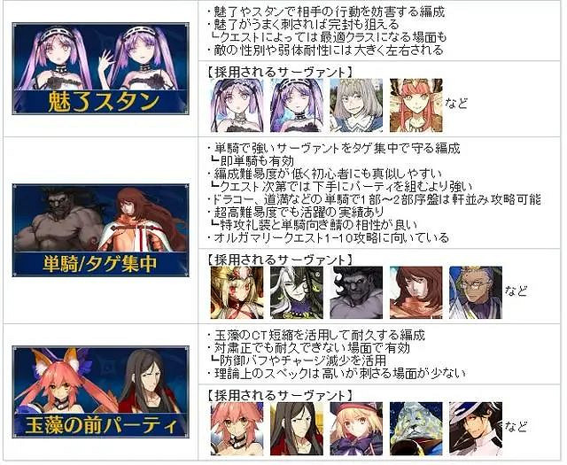 《FGO》高難節奏榜2024 《FGO》高難節奏榜2024