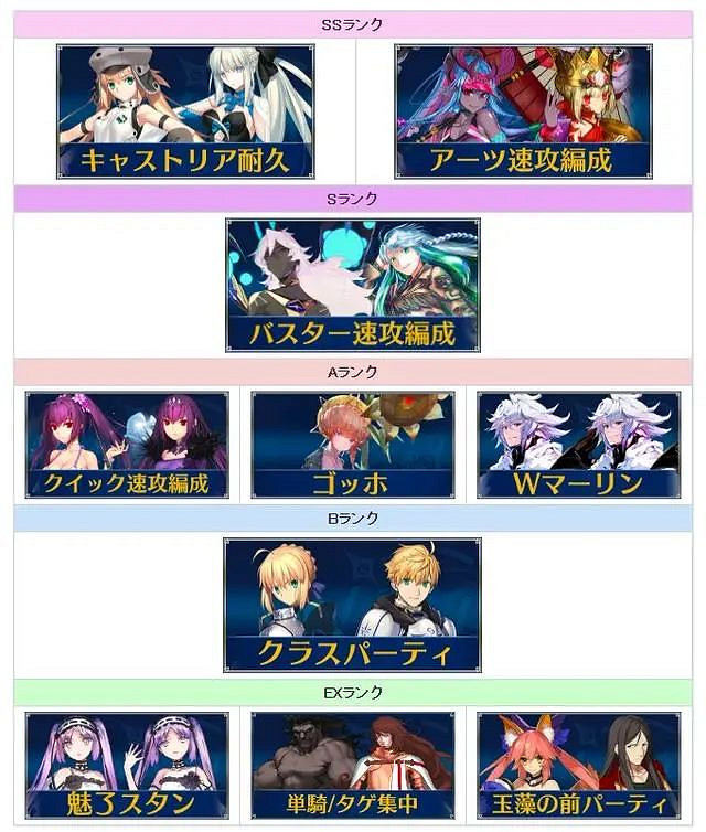 《FGO》高難節奏榜2024 《FGO》高難節奏榜2024