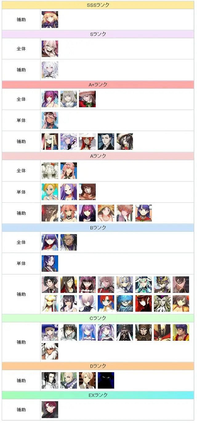 《FGO》高難節奏榜2024 《FGO》高難節奏榜2024