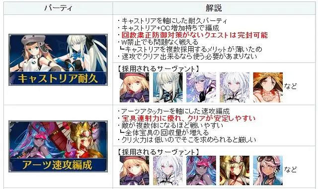 《FGO》高難節奏榜2024 《FGO》高難節奏榜2024